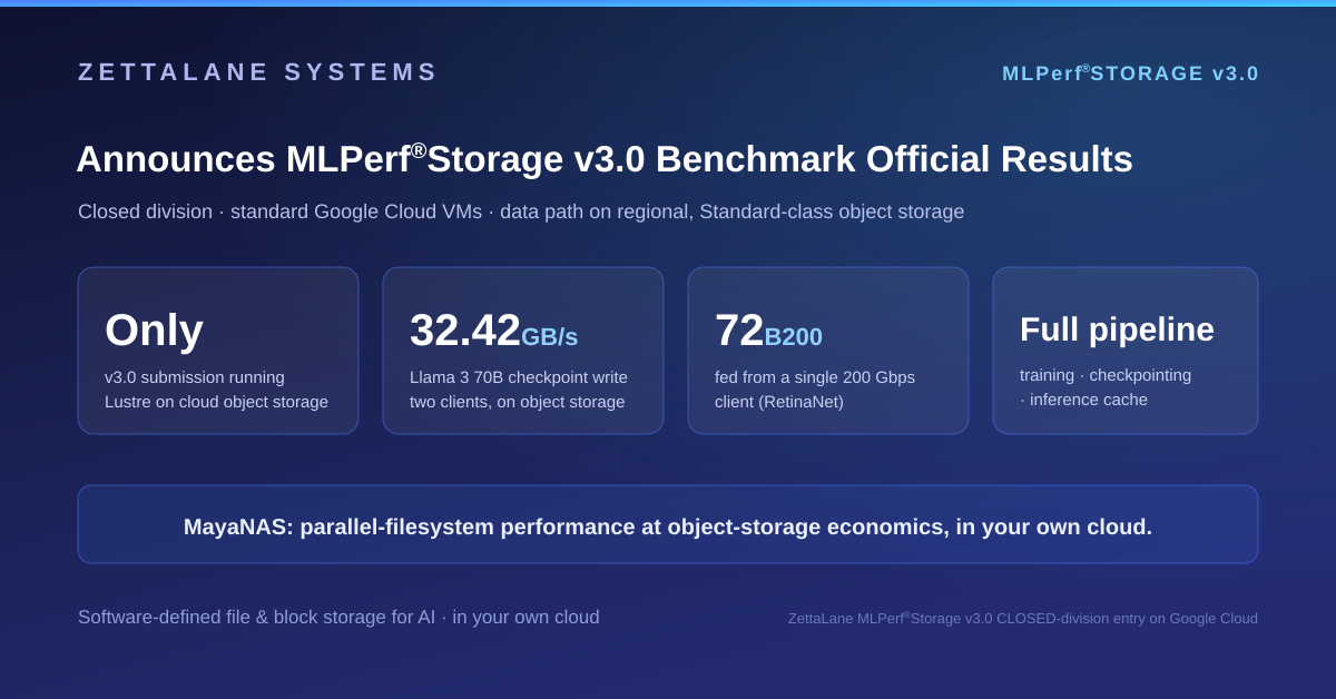 Running Lustre Directly on Cloud Object Storage: Our MLPerf® Storage v3.0 Results